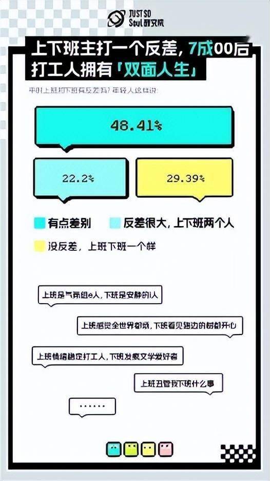 Soul洞察00后择业需求 整顿职场仅是标签之一