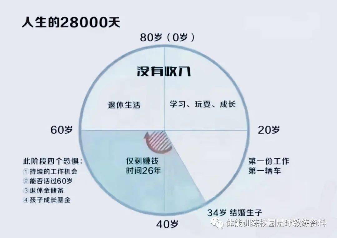 体能，体能训练，专项体能，科学合理