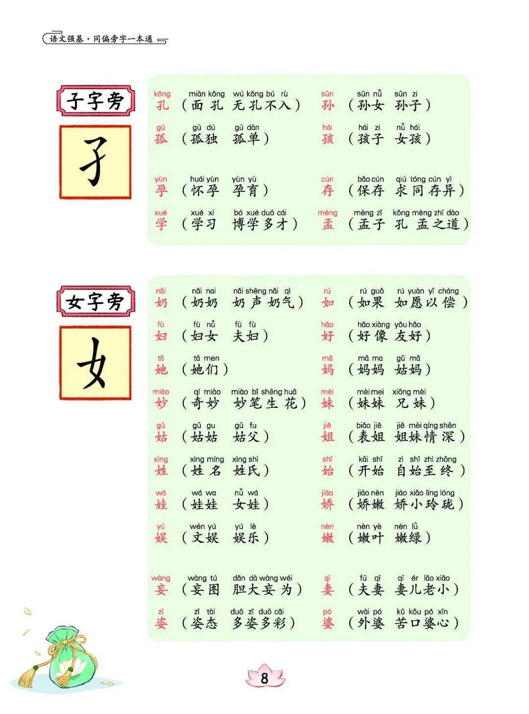 左右滑动查看《同偏旁字一本通》左右滑动查看《形近字一本通》左右滑动