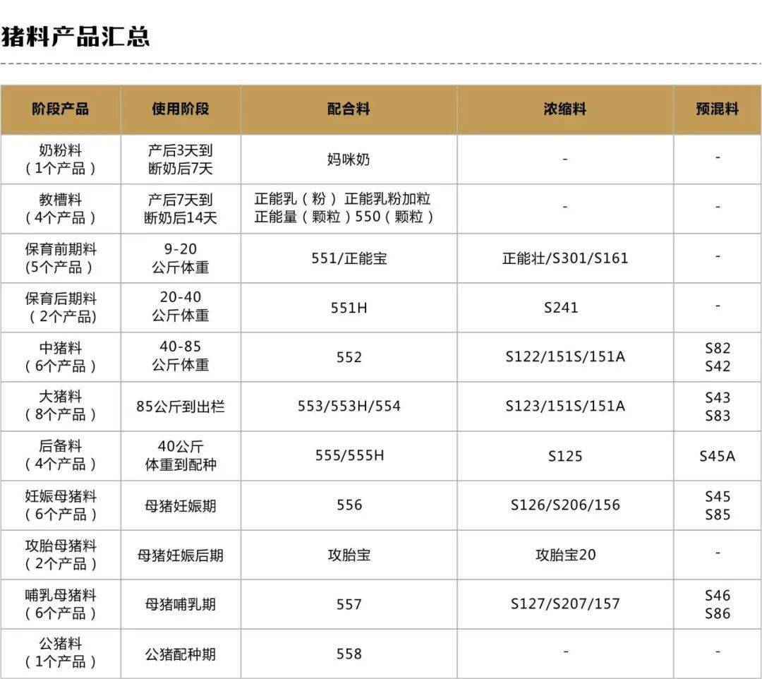 销售饲料是免税的吗