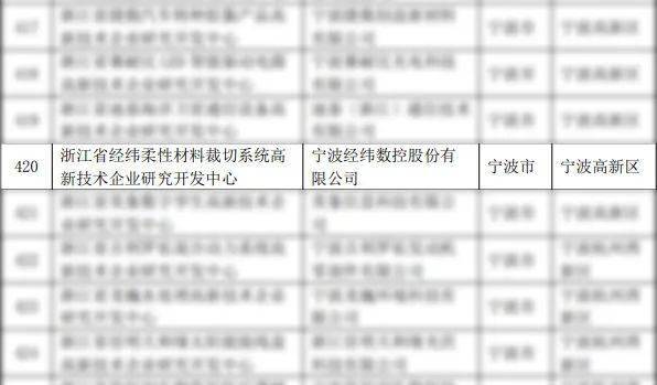 【动态】经纬数控获评浙利来国际app江省高新技术企业研究开发中心(图2)