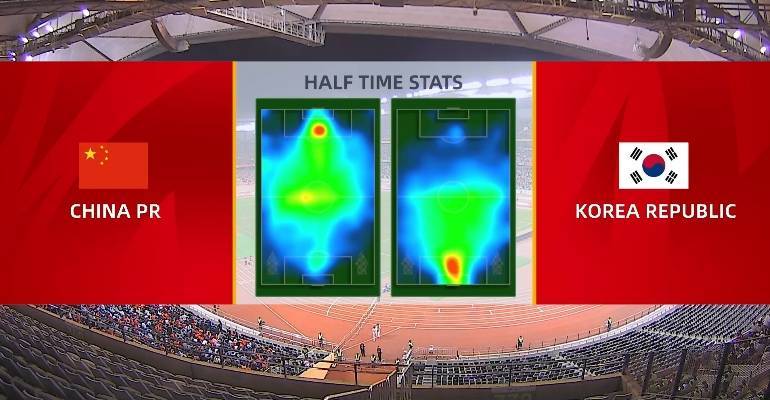半场遭压制！国足0-2韩国热区图：国足禁区屡遭发动进攻，韩国掌控前场