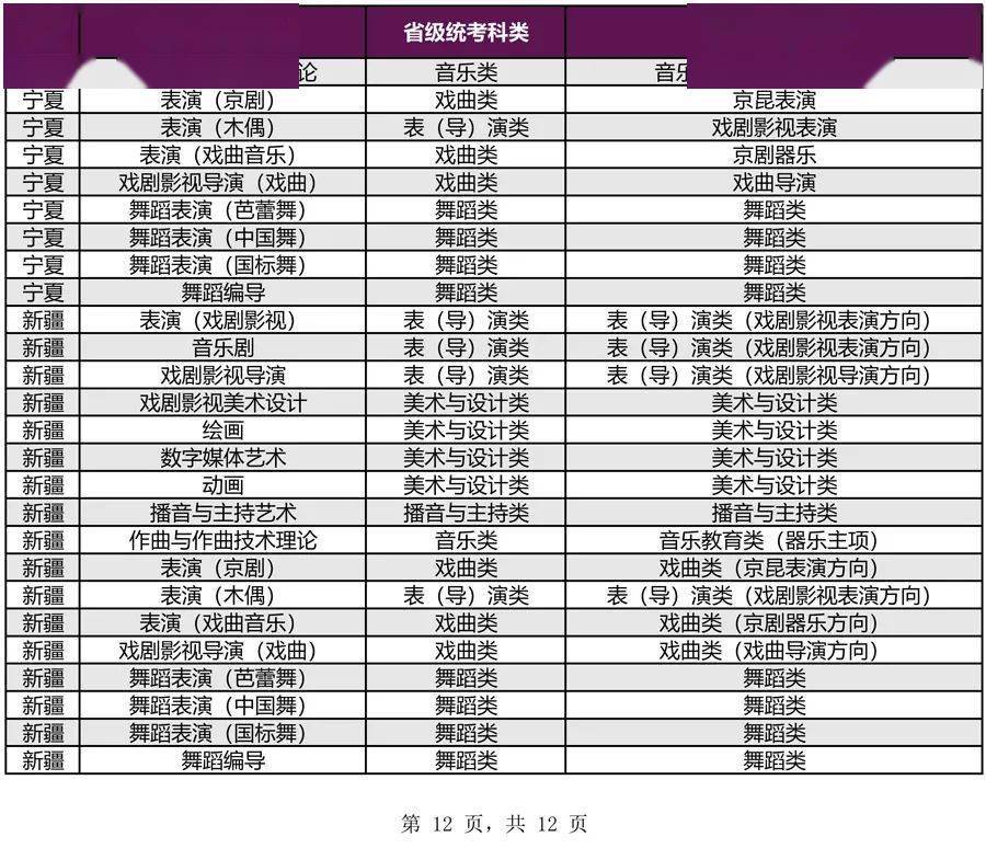 上海戏剧学院2024年招生专业公布，2个美术专业校考，2个美术专业采用统考成绩！