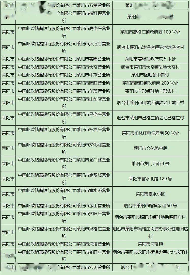 中国人民银行烟台市分行 关于烟台市县域征信服务方式调整的公告