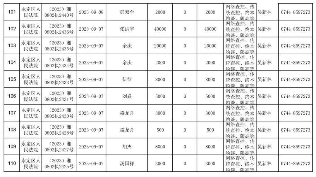 永定区人民法院无财产可供执行案件公示