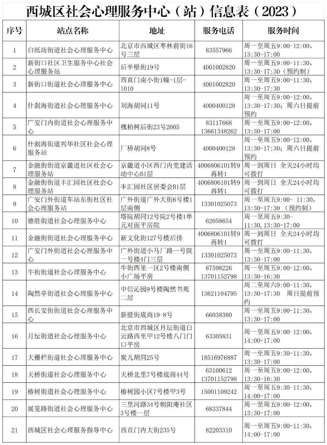 助力幸福西城建设 社会心理服务在行动_治理_培训_基层