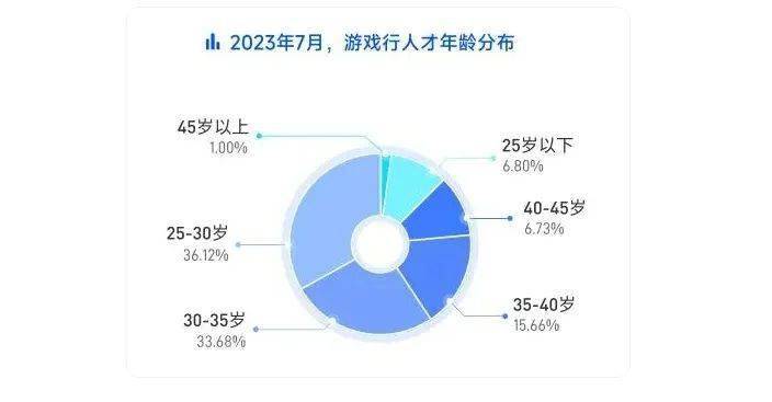 平博AI浪潮下游戏设计申请发生了哪些新变化？(图2)