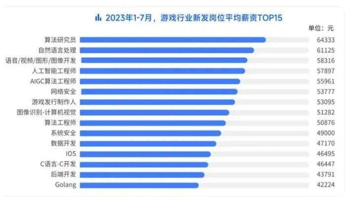 平博AI浪潮下游戏设计申请发生了哪些新变化？(图5)