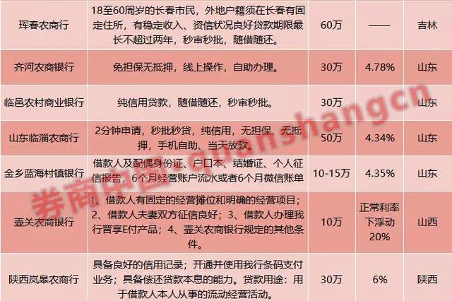 营业执照贷款叫什么(营业执照贷款需要什么手续和条件)