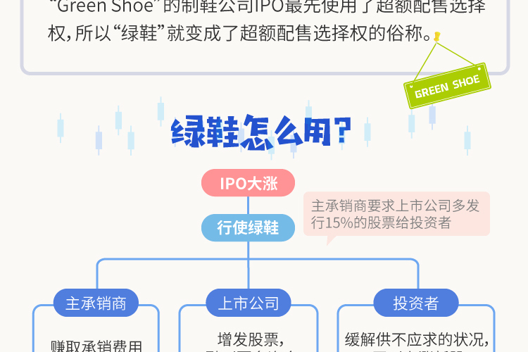 艾德一站通港股打新|一文说透绿鞋机制