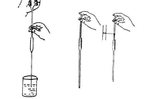 木木西里仪器说｜这些玻璃仪器的使用和注意事项请收藏！_液体