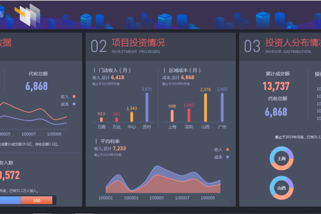 珠海奥威power-bi