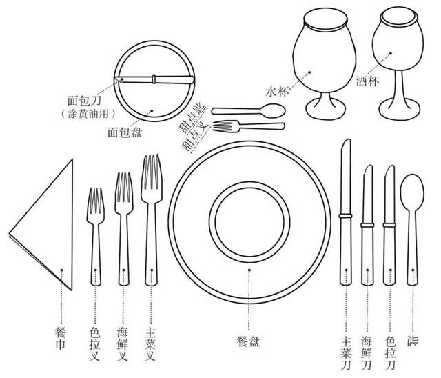 要想学习西餐礼仪应该从学习如何正确使用刀叉开始