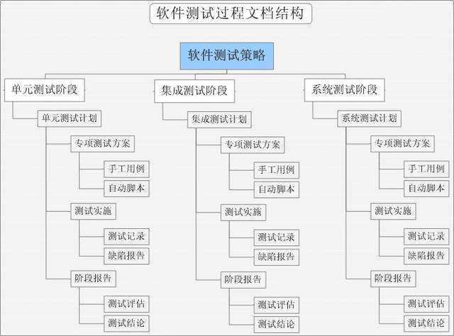 软件测试之IOS黑盒测试与白盒测试区别