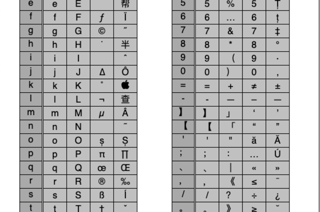 FontBook字体软件