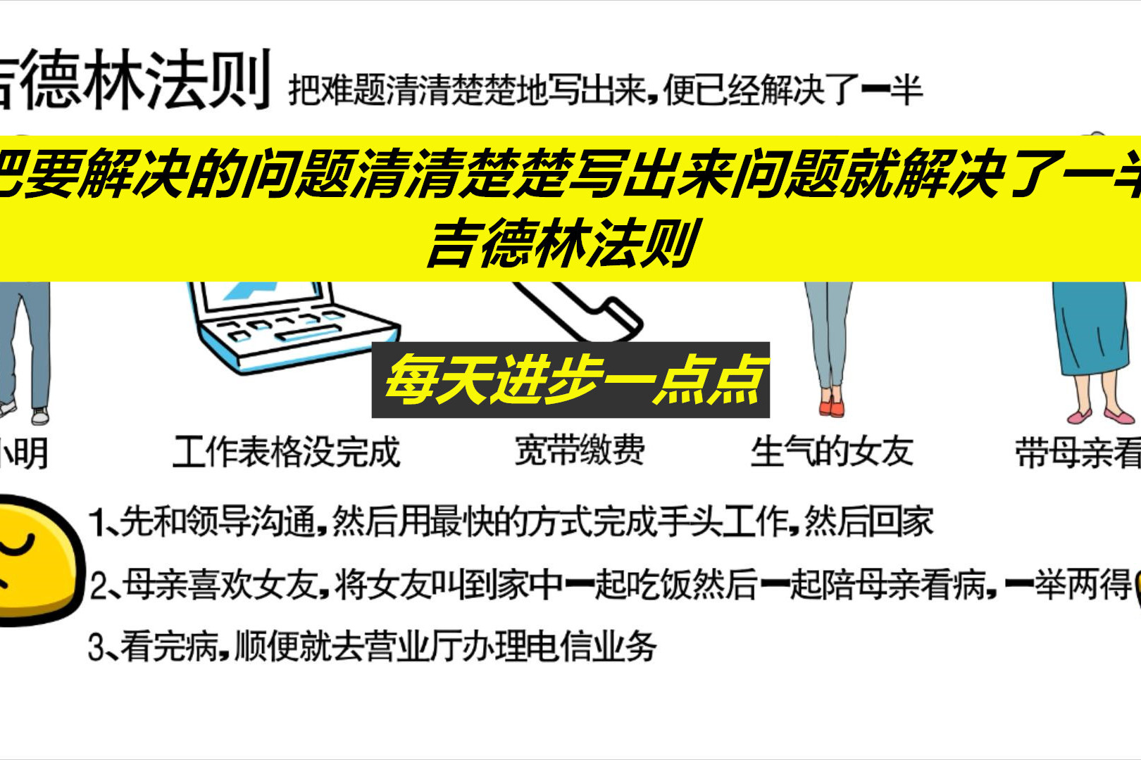 每天进步一点点把问题写出来问题就解决了一半吉德林法则