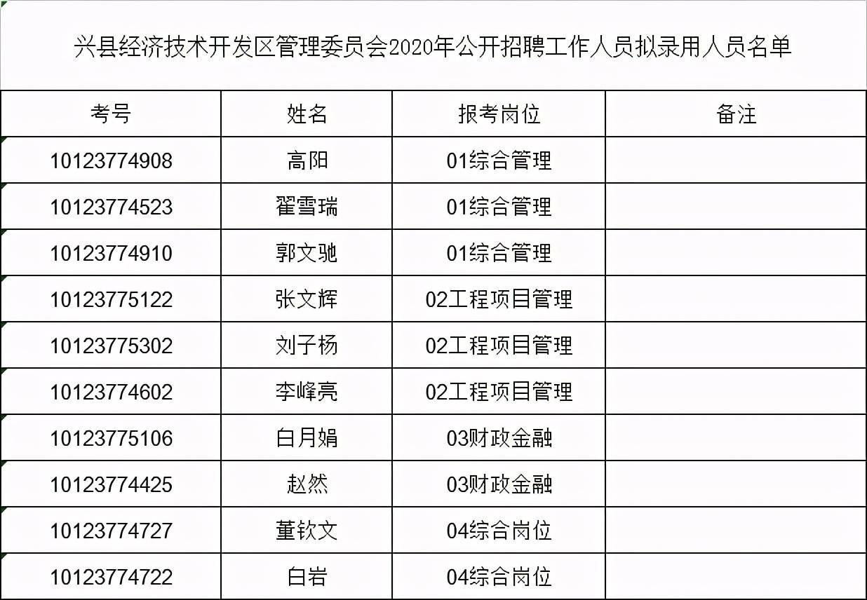 兴县社会招聘网站_兴县社会招聘网站最新