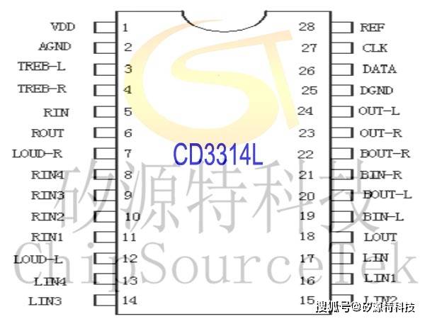 矽源特科技ChipSourceTek-CD3314L-搜狐大视野-搜狐新闻