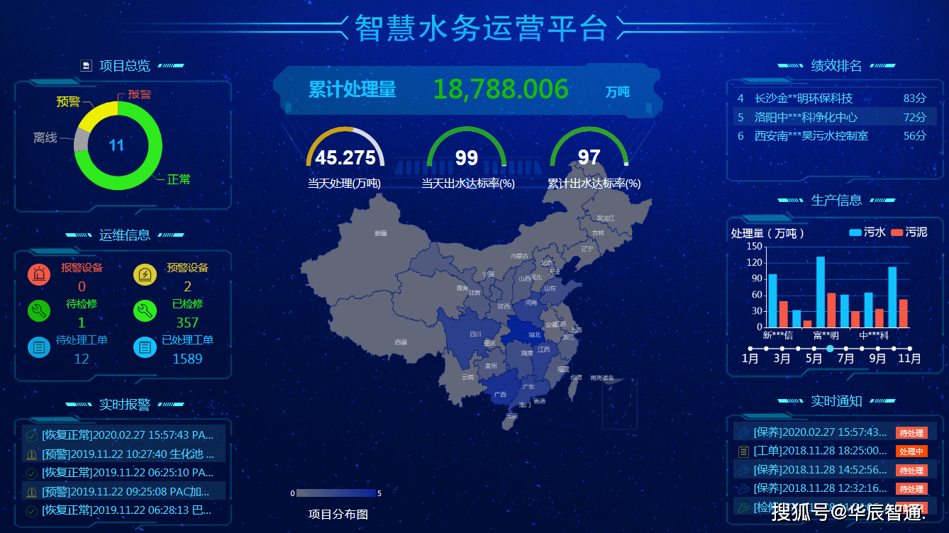 数据|智慧水务解决方案