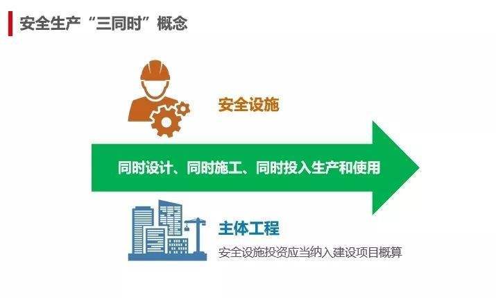 根据《建设项目安全设施"三同时"监督管理办法(国家安全监管总局36