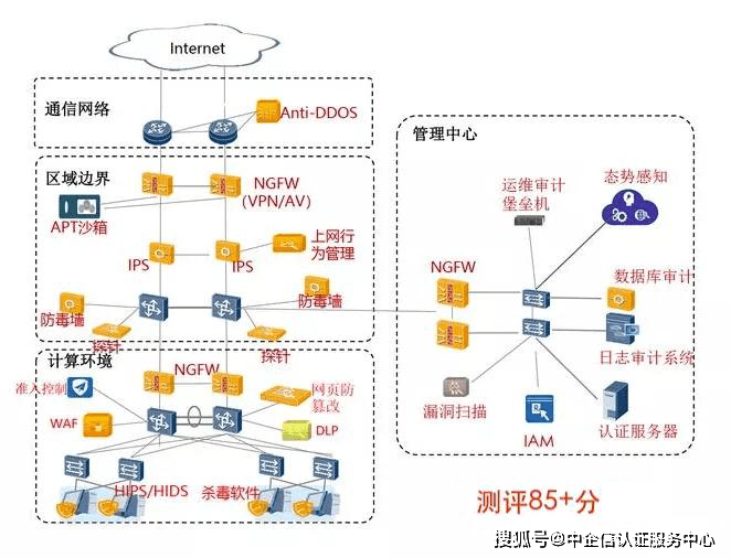 【网络准入控制系统【必选【认证服务器【必选【网页防