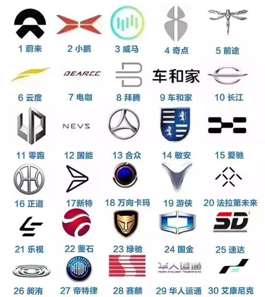 特斯拉到底是不是战略忽悠工具