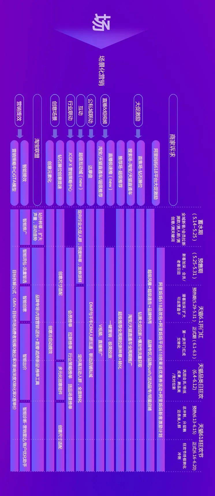 请查收你的天猫618营销作战大图,阿里妈妈发布专属实操攻略