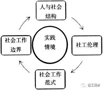 转型中国与流动的社会工作 | 一个基于本土化实践的理论框架