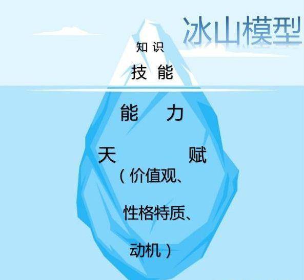 每天一睁眼就想辞职?一个方法帮你解决问题