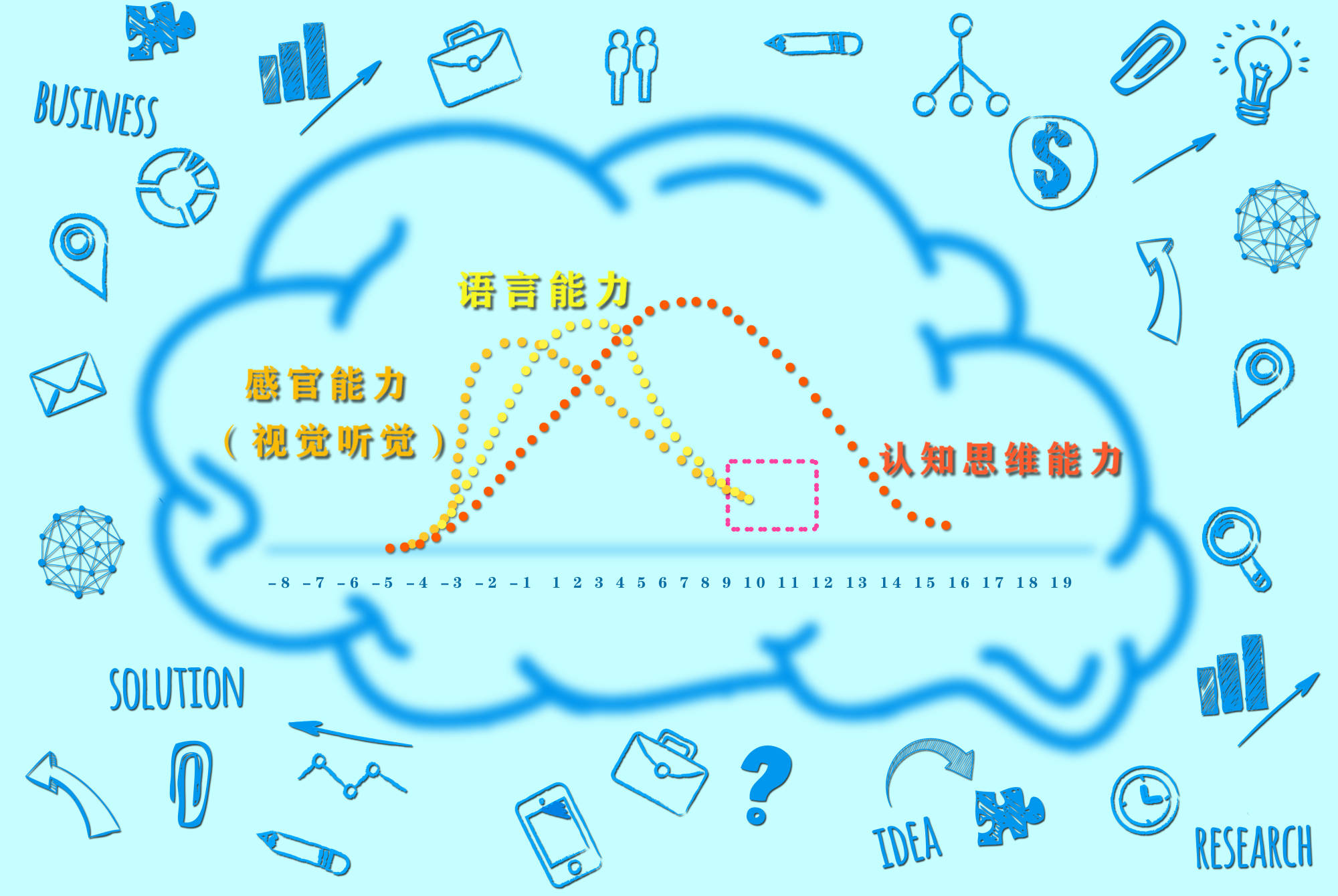 智商是天生的吗 搜狐网