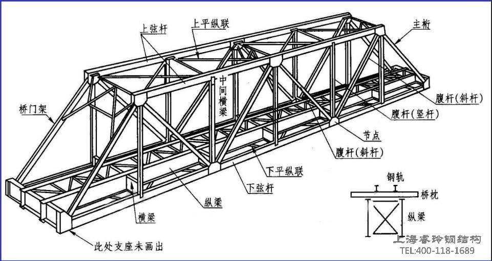 常见的钢结构厂房屋架设计