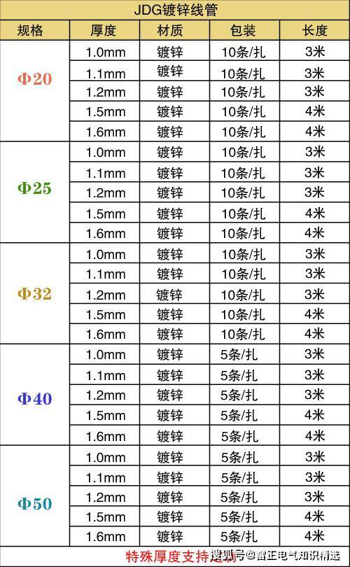 jdg管規格表最新版本