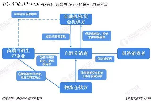 十張圖深度剖析供應鏈金融業務模式