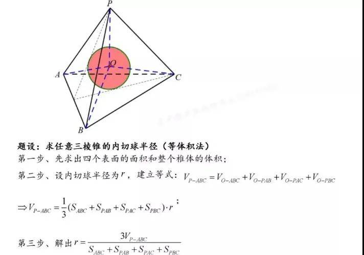 外接球与内切球八种类型,纯干货,用上就得分!_模型