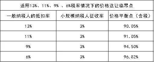 不轉?一般納稅人轉小規模,看會計與老闆的全盤考慮!