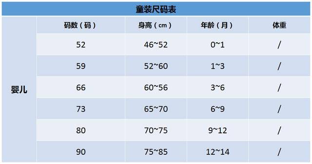 童装尺码对照表 标准童装5 7 9 11 13尺码 华风扬