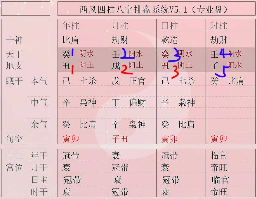 的源流分析是符合"刘伯温"的注解的,但是该书中对于八字"癸丑 壬戌