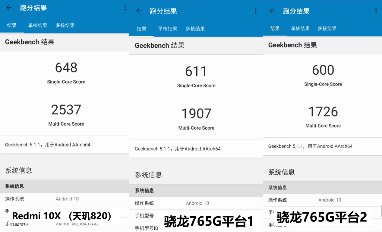 狂胜骁龙765g!联发科天玑820助redmi 10x跑分惊喜突破40万