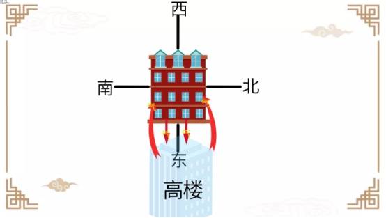 姜麟解易阳宅中玉带环腰弯弓煞十字路吉凶
