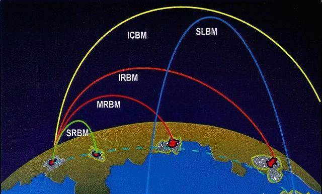 短程,中程,远程和洲际弹道导弹的射程对比美国"和平卫士"icbm(洲际