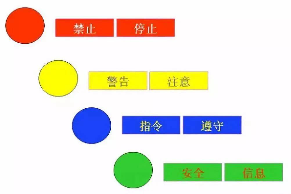 不同颜色在指示牌标志设计中的运用安全标牌