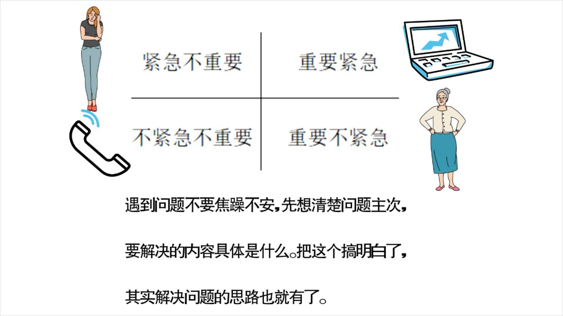 把要解决的问题清清楚楚写出来问题就解决了一半,吉德林法则