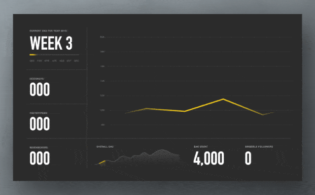 在dribbble上看到国外的大神分享过这样的一个powerbi概念报表,可能