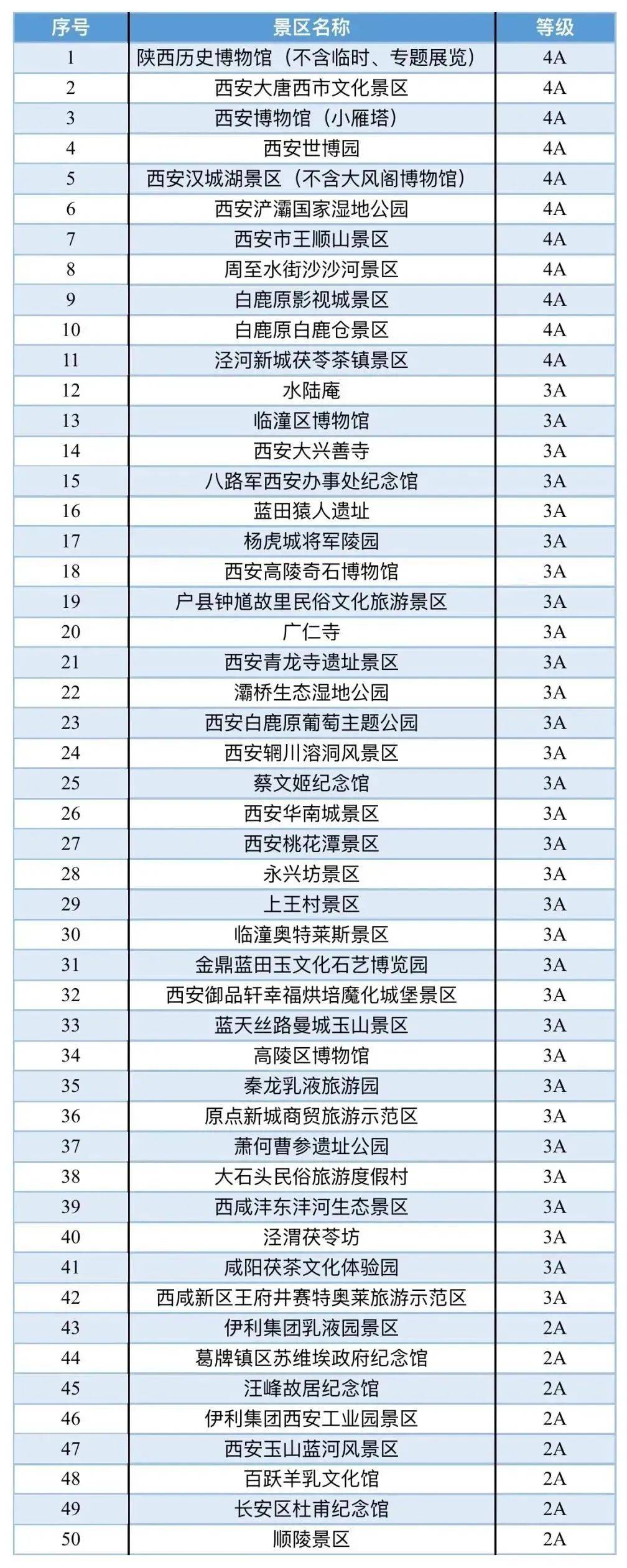 福利丨全國新增300家免費景點,附景點名單,趕緊約起來吧!