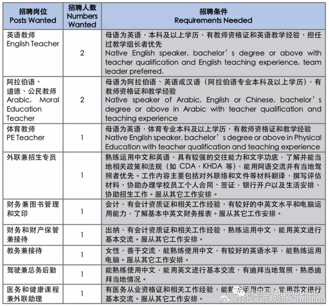 2020學年迪拜中國國際學校海外教師及職員招聘公告