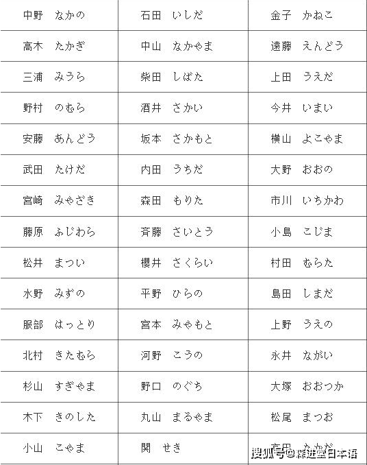日教大咖干货分享 | 日本常见姓氏拼写