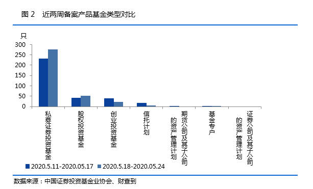 国有基金注销程序流程（国有基金注销程序流程图） 国有基金注销程序流程（国有基金注销程序流程图）《国有基金公司》 基金动态