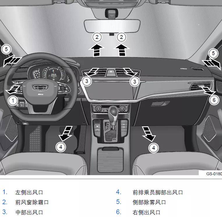 汽车出风口位置示意图图片