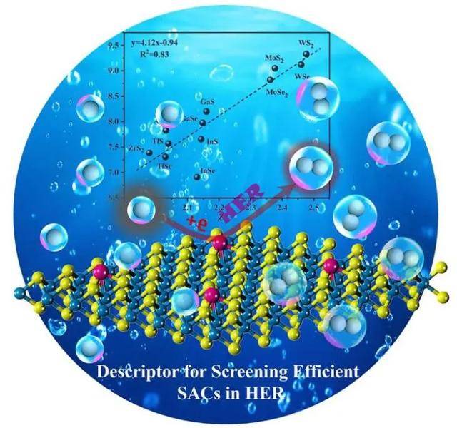 单原子催化剂:chem. rev/nat. catal/nat. commun/jacs,jmca等