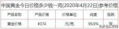 1g黄金多少钱 20201g黄金多少钱实时价格-尚鑫金服